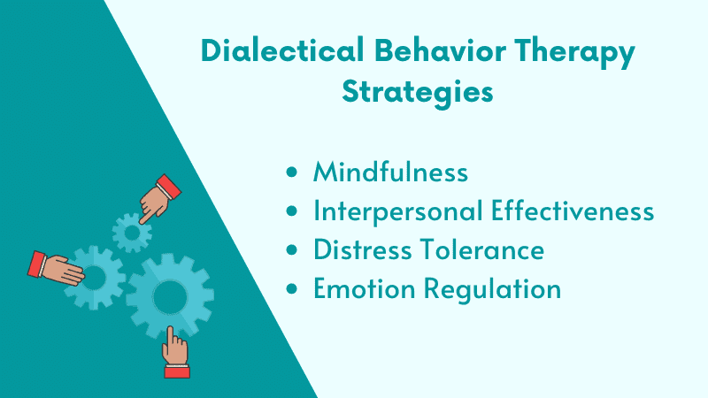 Dialectical Behavior Therapy Strategies