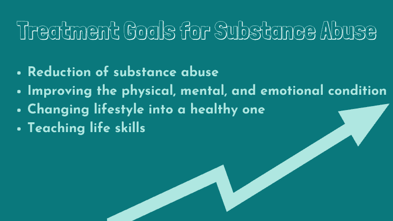 Treatment Goals for Substance Abuse