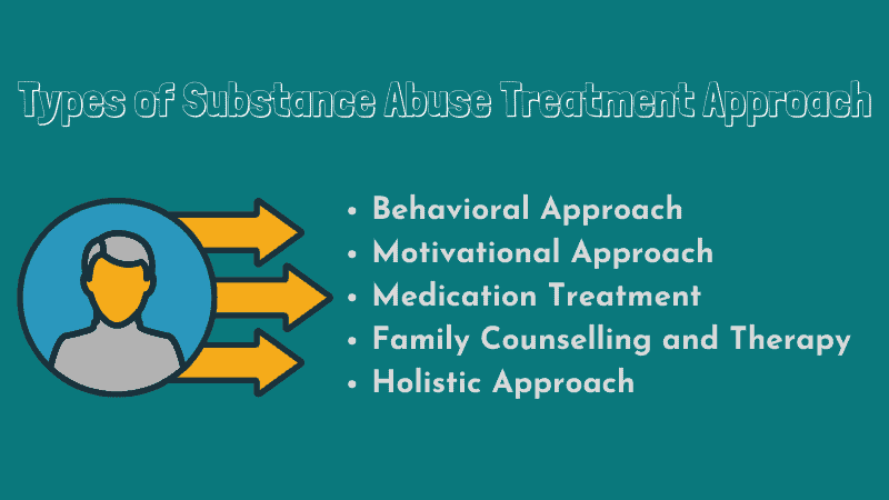 Types of Substance Abuse Treatment Approach