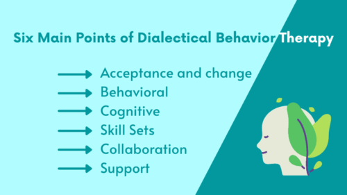 Dialectical Behavioral Therapy - How Does Dbt Work In 2021?