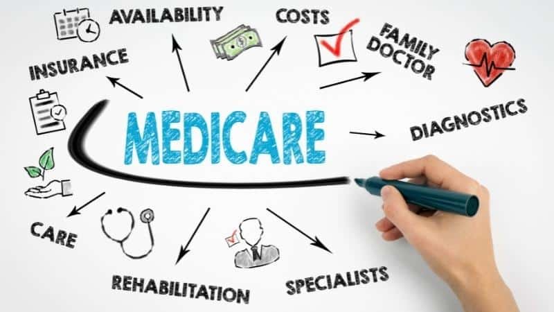 Does Medicare Cover Psychotherapy